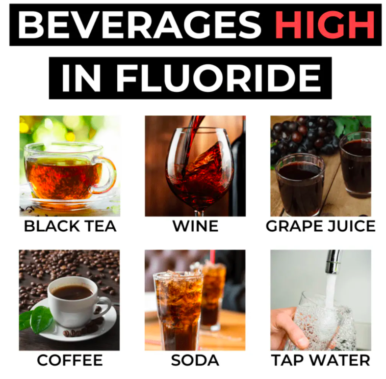 What is Fluoride and Where Can You Find It?